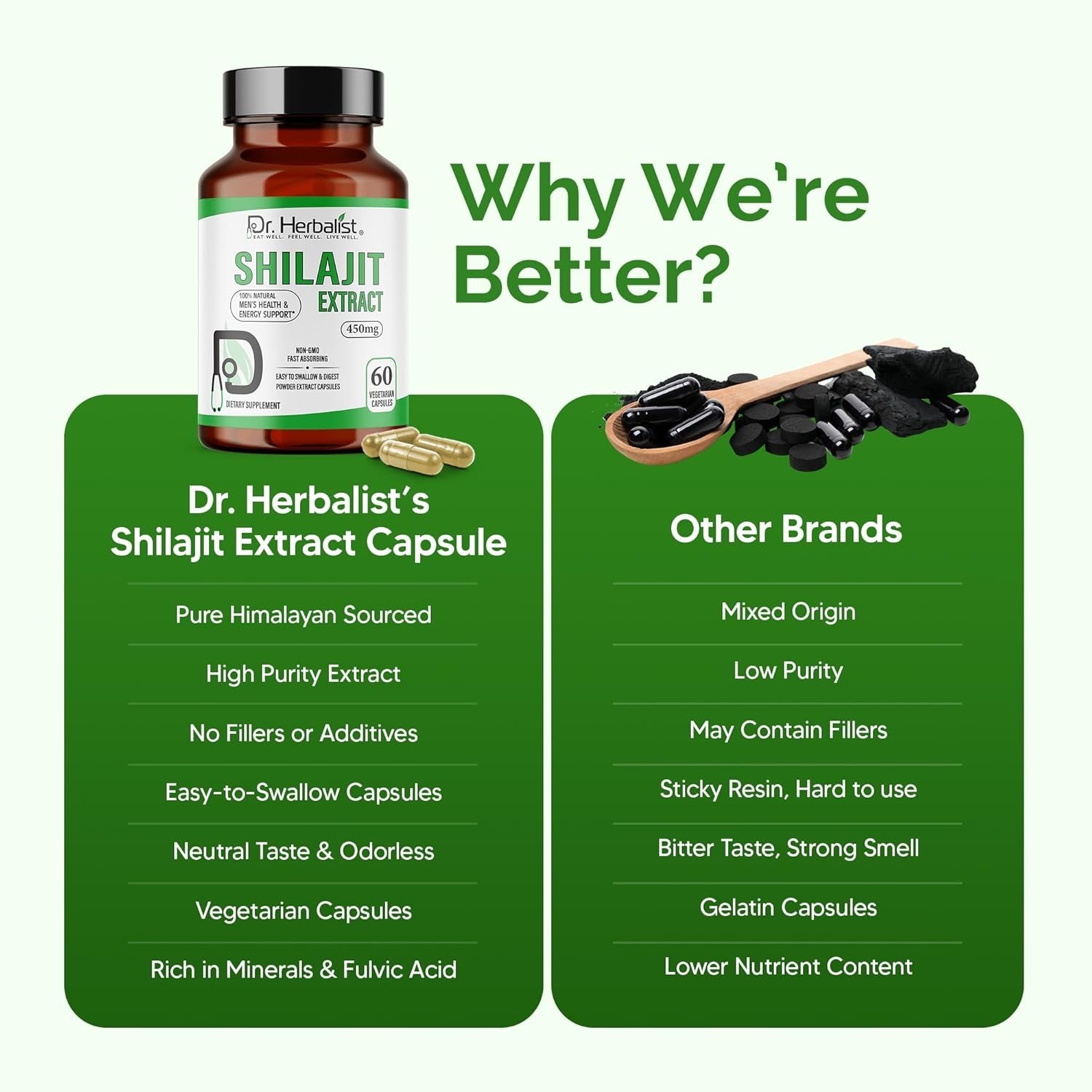 Dr Herbalist Shilajit Extract