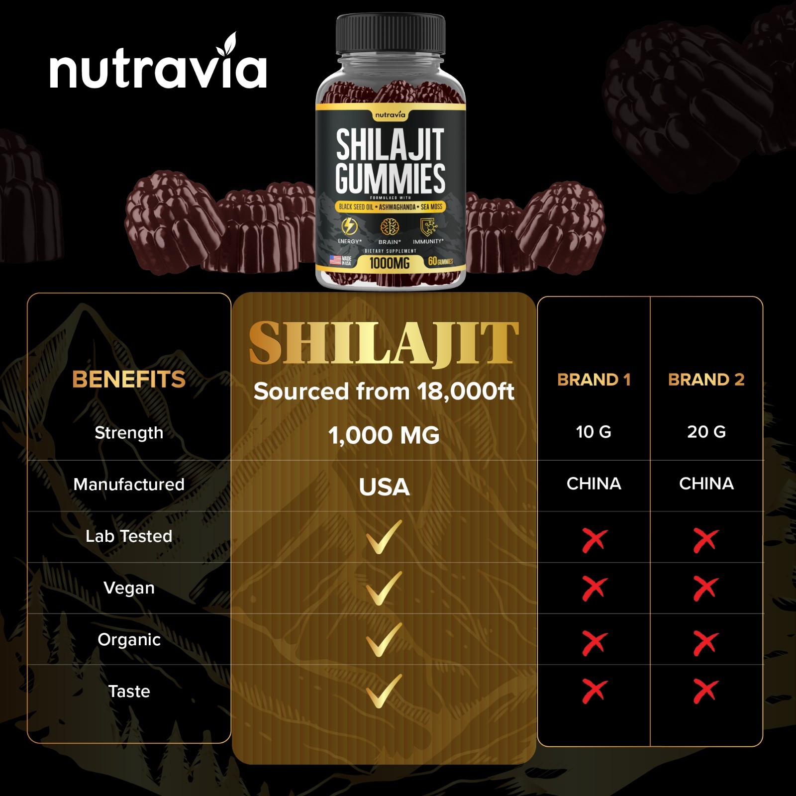 Shilajit Gummies – 3 in 1 with Sea Moss, Black Seed Oil, Ashwagandha Gummies
