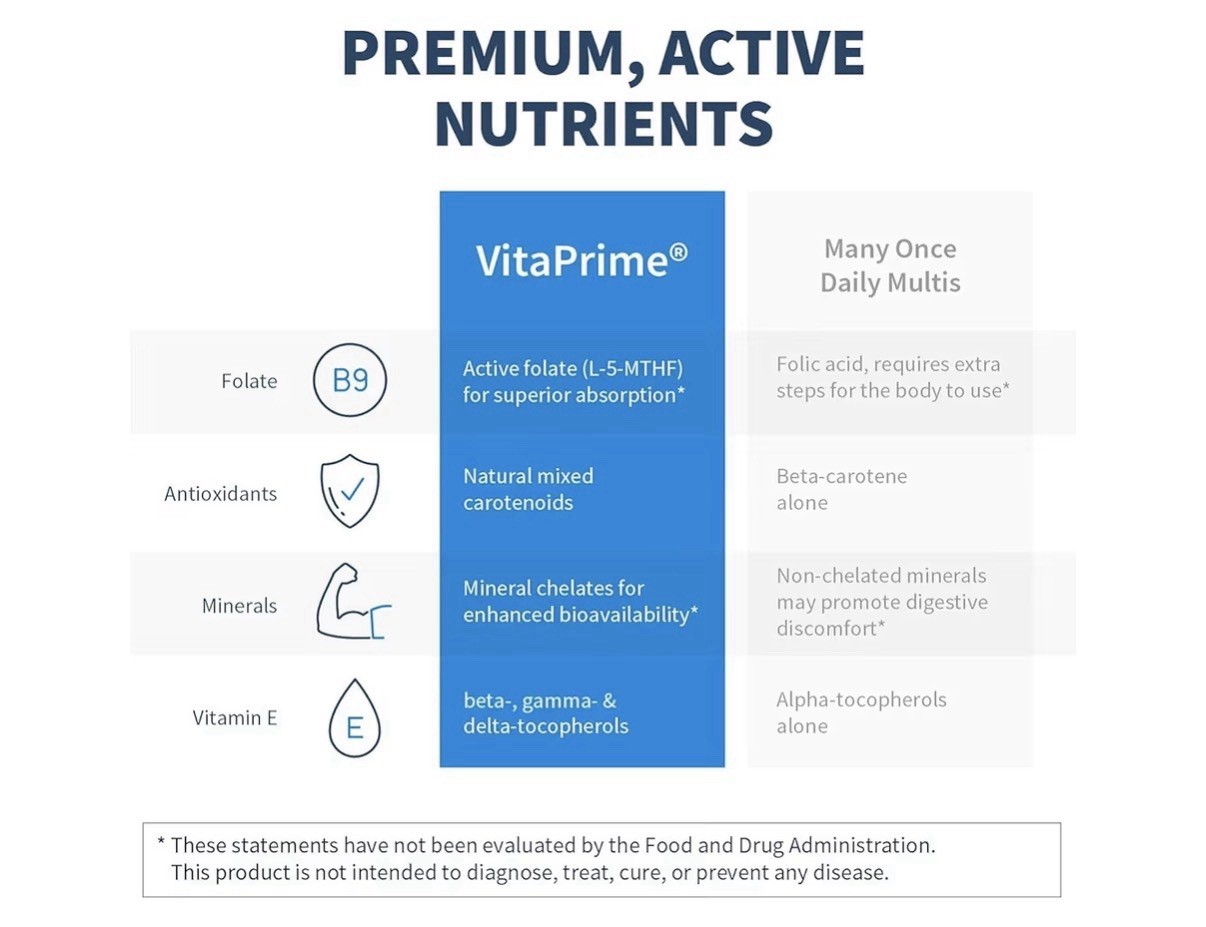 SFI Health VitaPrime Two Per Day Multivitamin Iron Free for Women, Men 120Tablet
