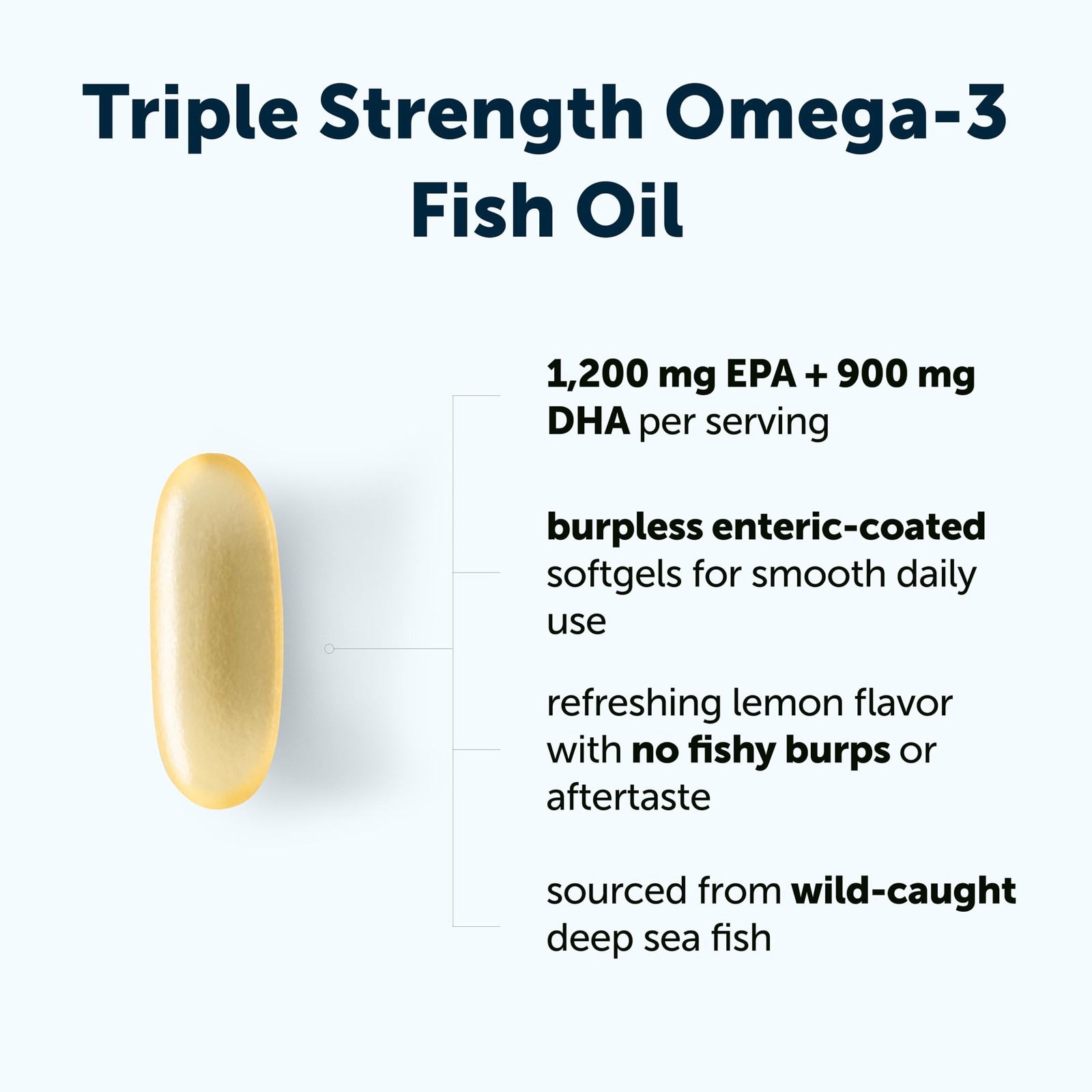 Micro Ingredients Triple Strength Omega 3 Fish Oil 120 Count (Pack of 1)