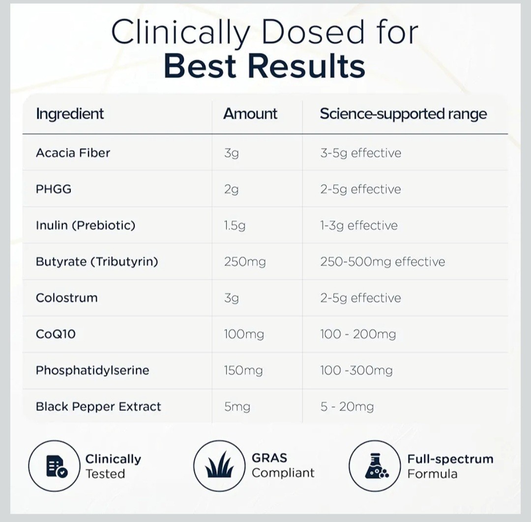 Elevex Gut Health Powder – 3g Colostrum (30% IgG) + Tributyrin 30 Servings 09/27