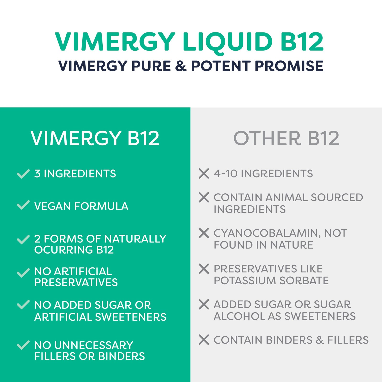 Vimergy USDA Organic Liquid Vitamin B12 Supplement 2500 1 Fl Oz (Pack of 1)