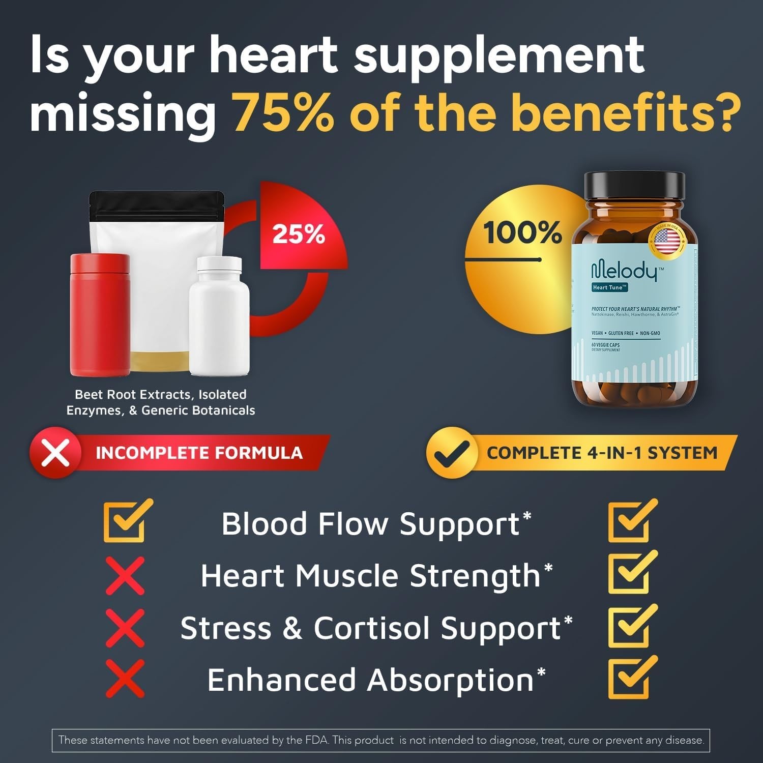 Melody Heart Tune 4-in-1 Blood Pressure Support Supplements Nattokinase Capsules