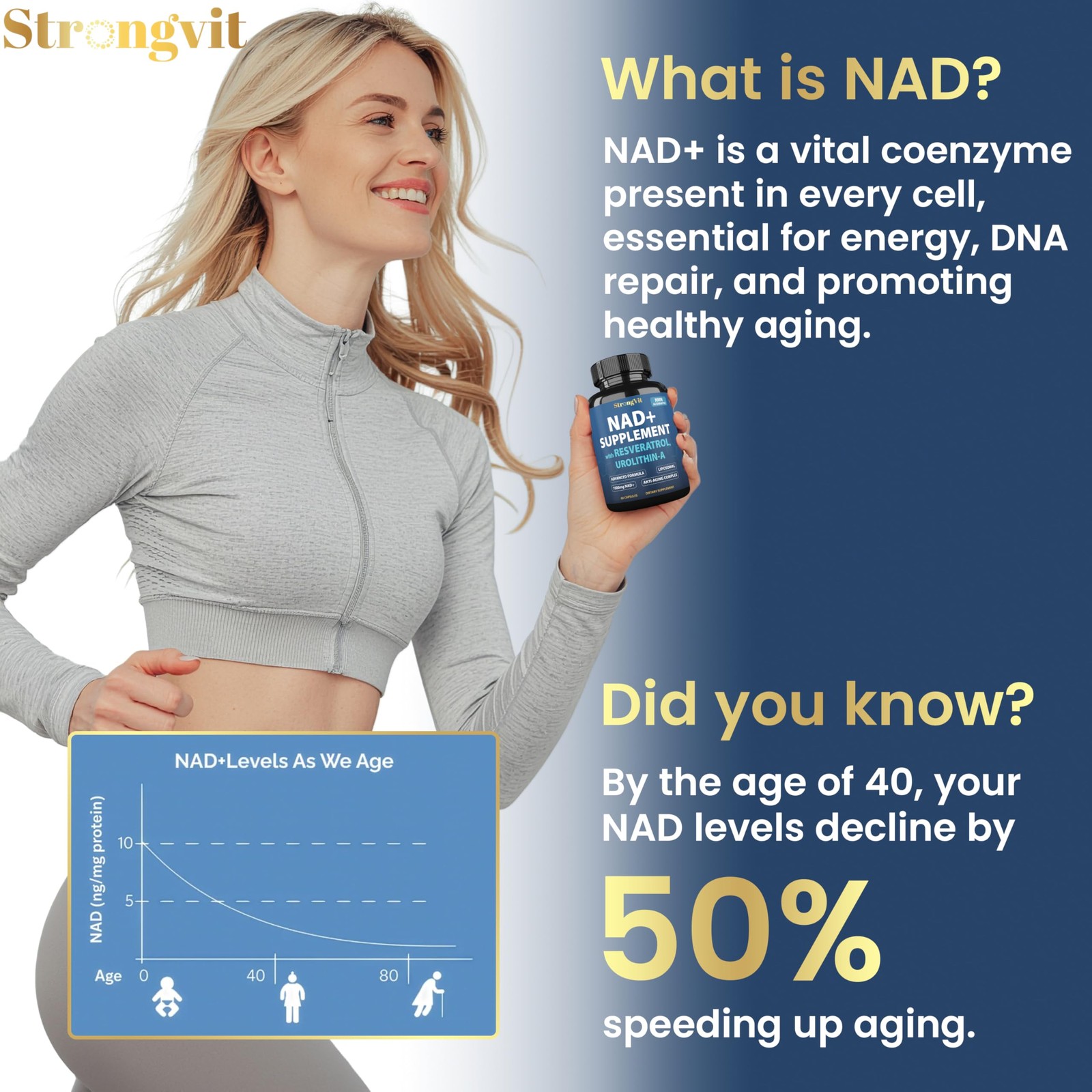 StrongVit NAD Supplement with Resveratrol & Urolithin-A, 60 Count (Pack of 1)