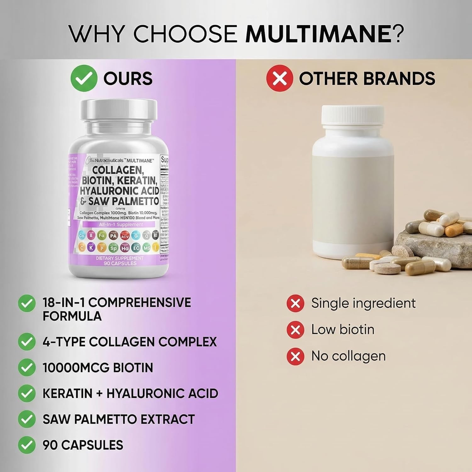 Clean Nutraceuticals Collagen Pills 1000mg Biotin 10000mcg Keratin Saw Palmetto
