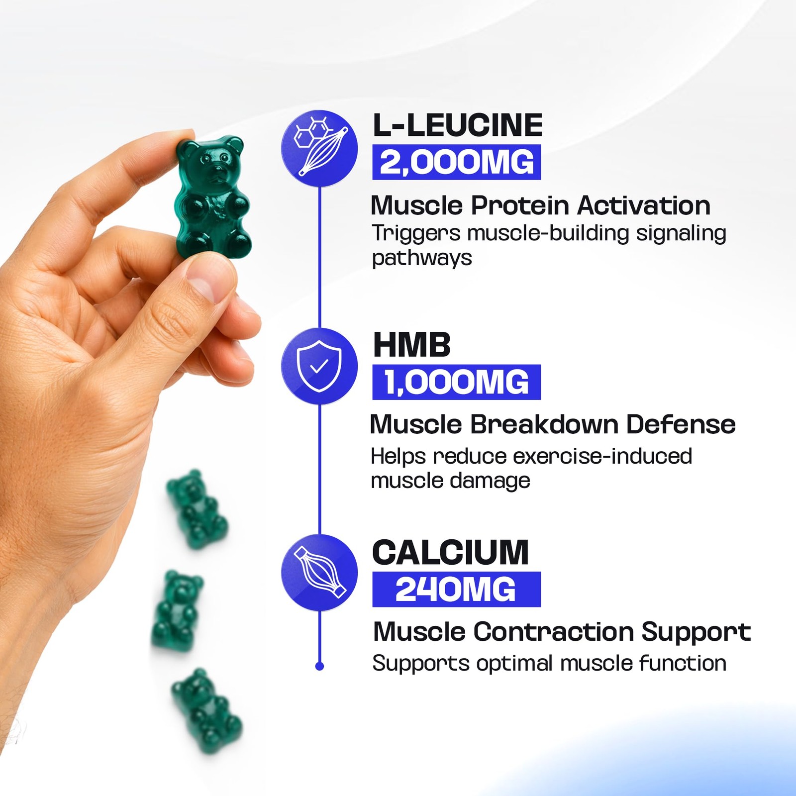 BOSCENT HMB and L-Leucine Gummies – 3000mg Muscle 1 Count (Pack of 90), Amber