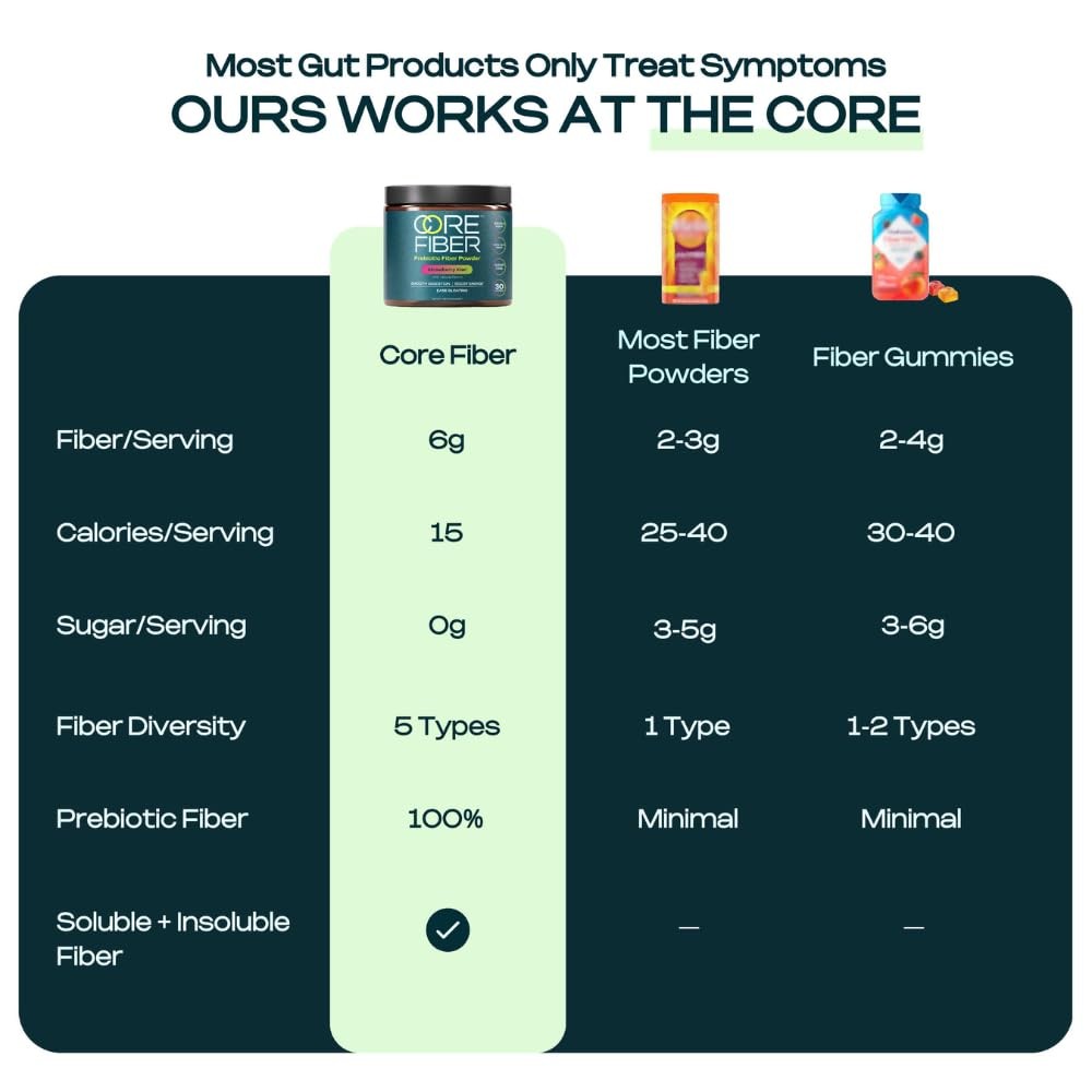 Core Fiber Prebiotic Fiber Supplement For Men 6G Prebiotic Fiber Blend For Gut