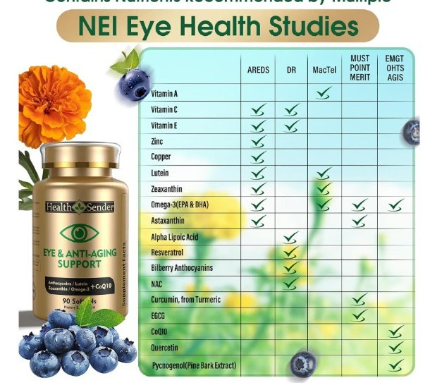 Health Sender Anthocyanins Lutein CoQ10 Eye Anti-Aging 90 Softgels. Exp 8/27