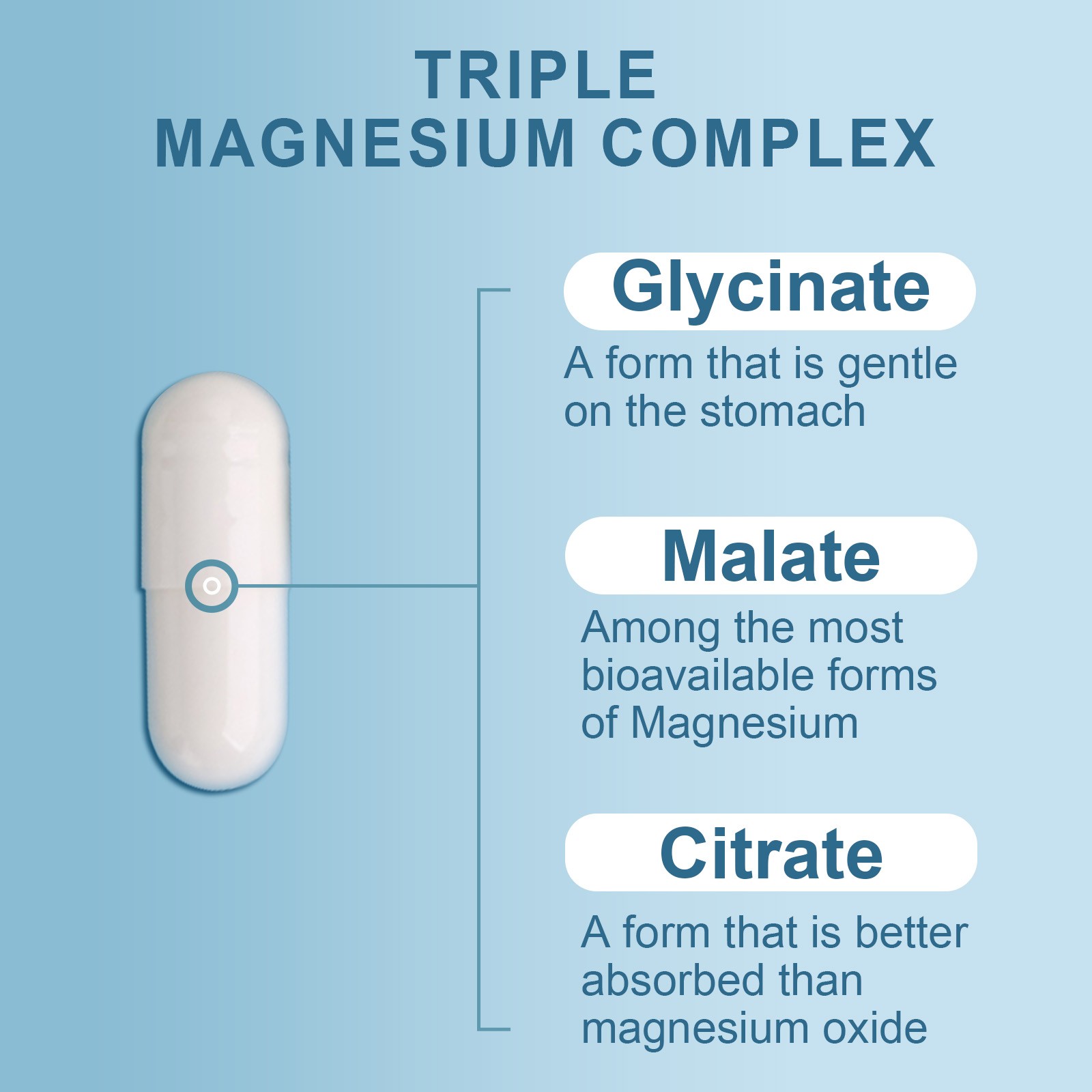 Triple Magnesium Complex 300mg For Easy Absorption Magnesium Complex Supplement