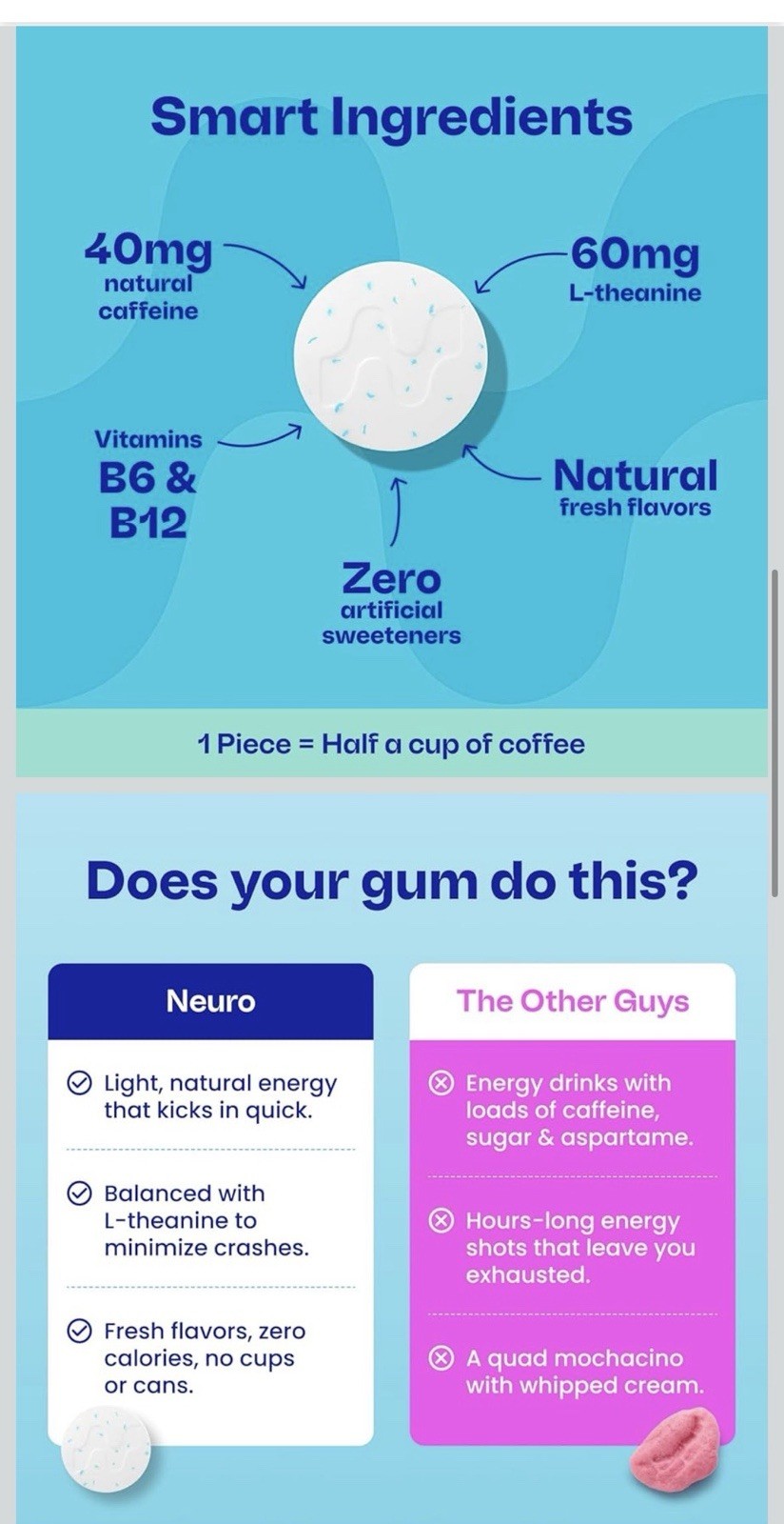Neuro Energy & Focus Gum Peppermint Zero Sugar 90 Pieces w/ Caffeine