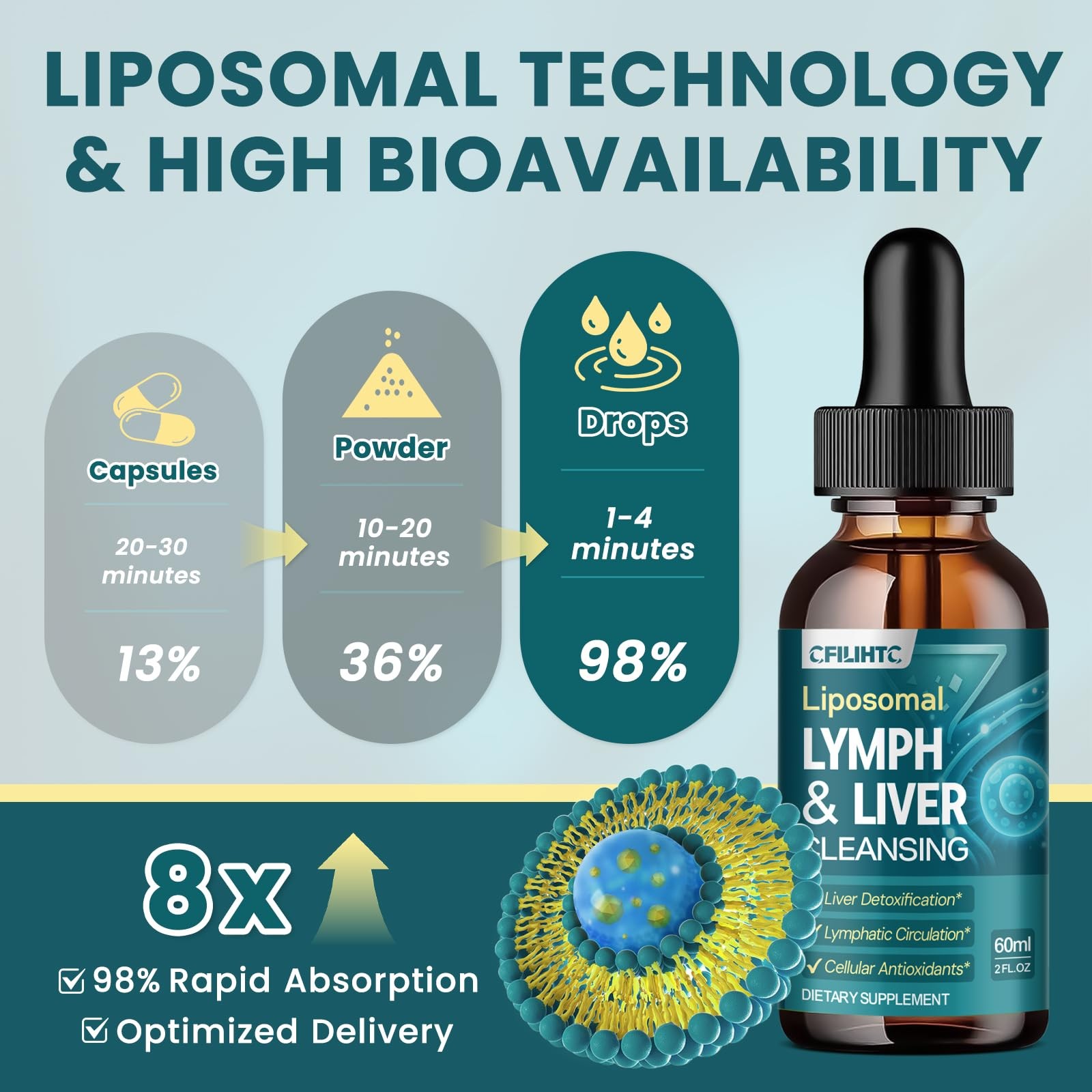 Lymphatic Drainage Drops Liver Cleanse Detox Milk Thistle Drenaje Linfatico