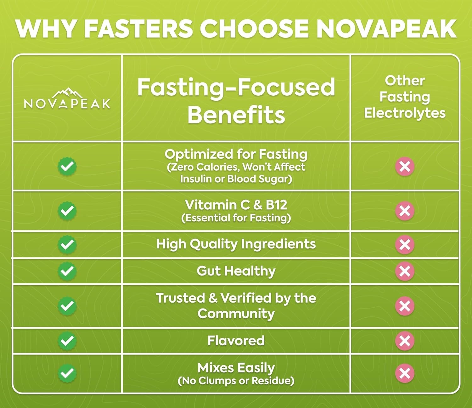 NovaPeak Fasting Electrolytes Powder – Lemon Lime Sugar Free Hydration – 30 Serv