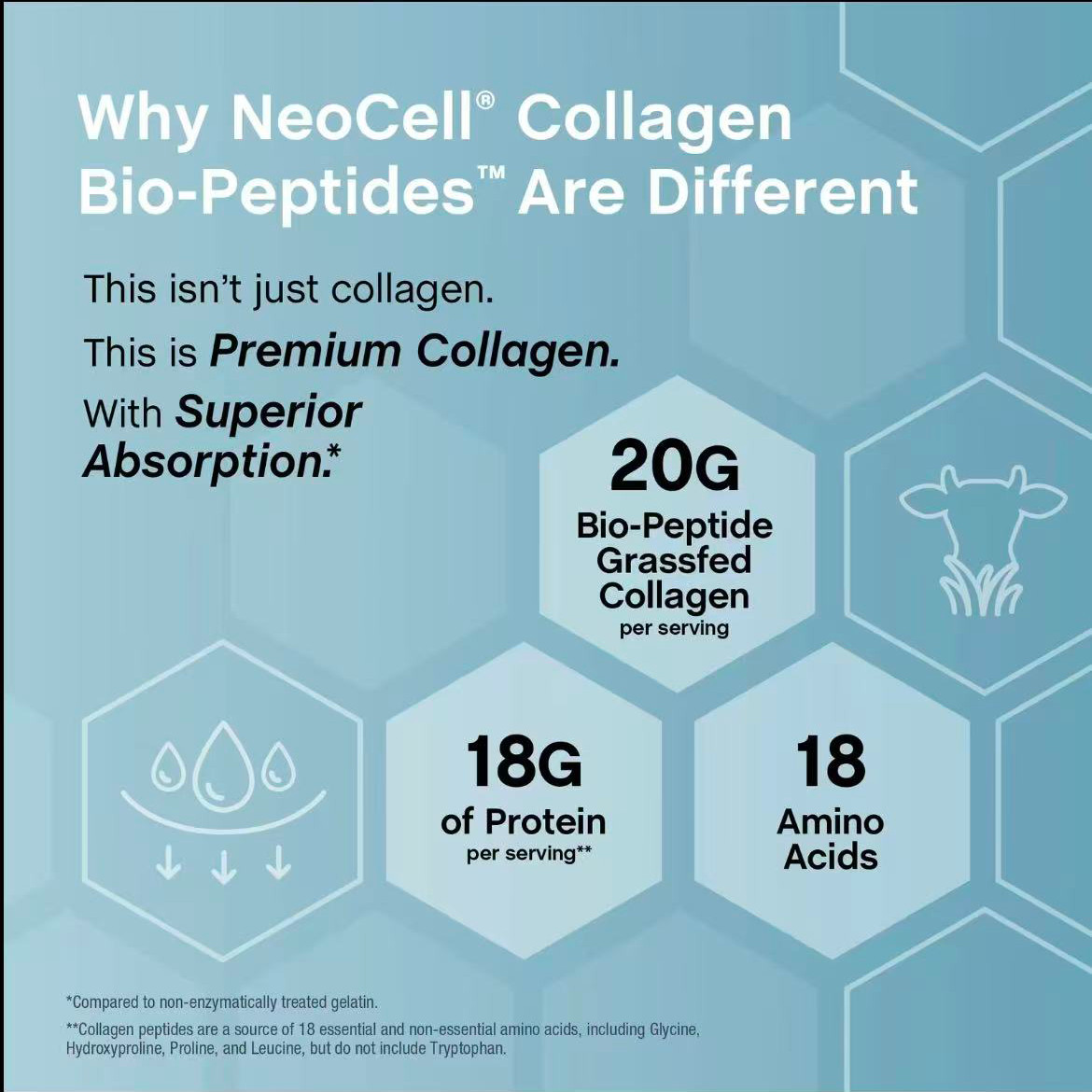 NeoCell Collagen Bio-Peptides Powder 20oz -Grassfed Protein Supplement-Advanced