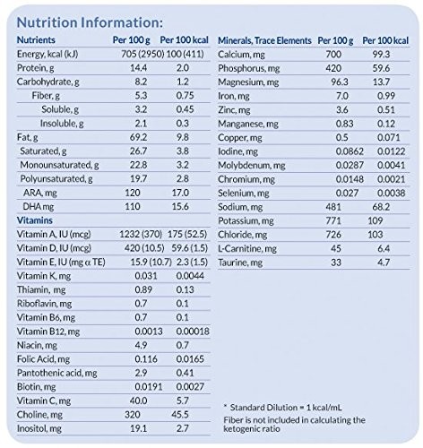 KetoCal 4:1 Vanilla Powder 300g – Ketogenic Medical Nutrition SB101777EA