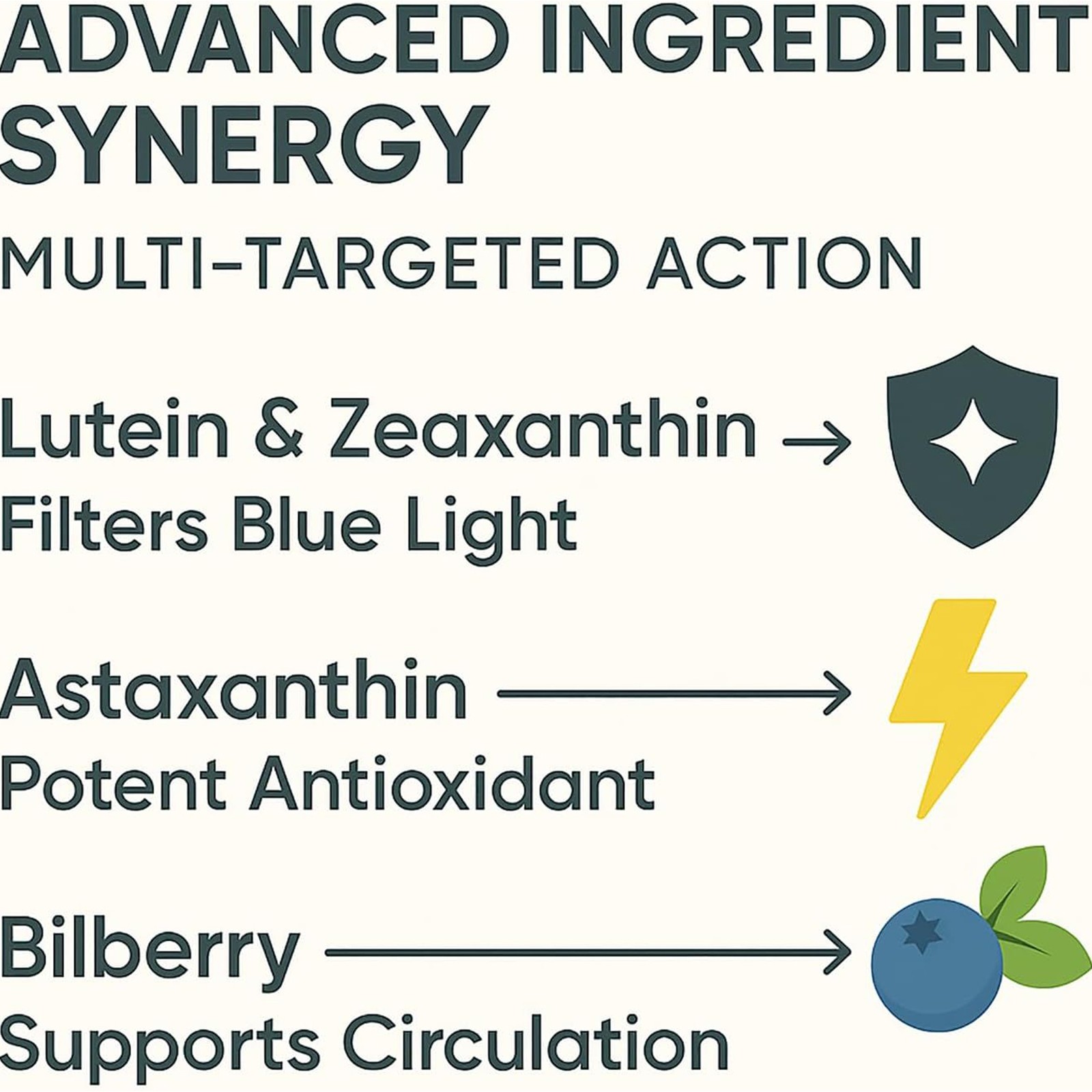 Evervision 14 In 1 Premium Eye Suitable Formula Capsules Advanced Formula 60 Ct