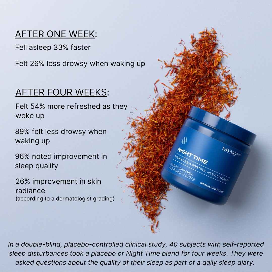 Nu Skin NuSkin Pharmanex MYND360 Night Time Exp 08/2027 [Tropical Sunset Flavor]