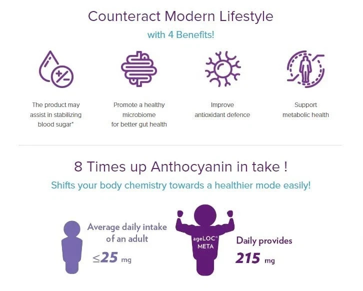 Nu Skin Pharmanex AgeLoc Meta Healty Metabolism 120 Gels New Exp. 12/28