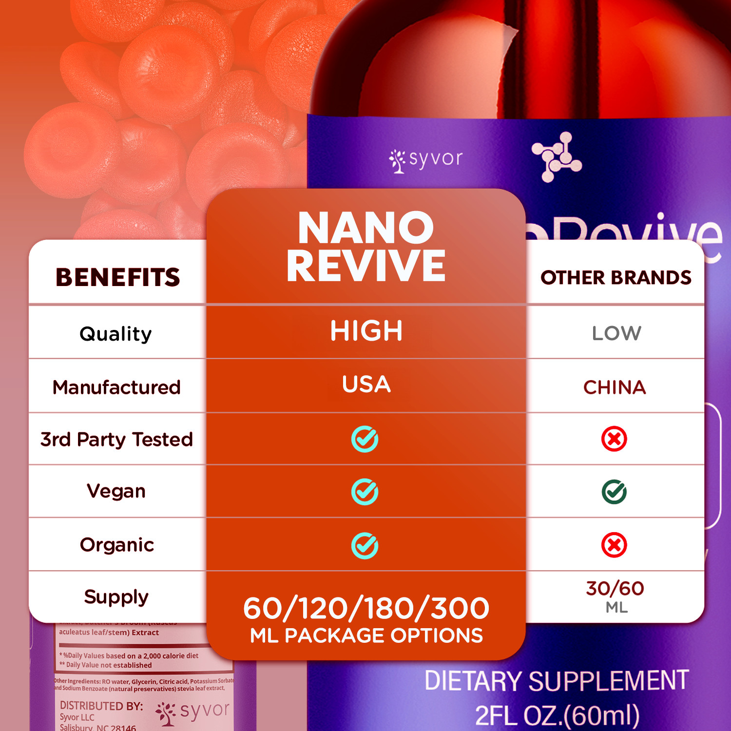 (1 Pack) Nano Revive Ear Drops – For Tinnitus Supports, Ear Relief & Comfort