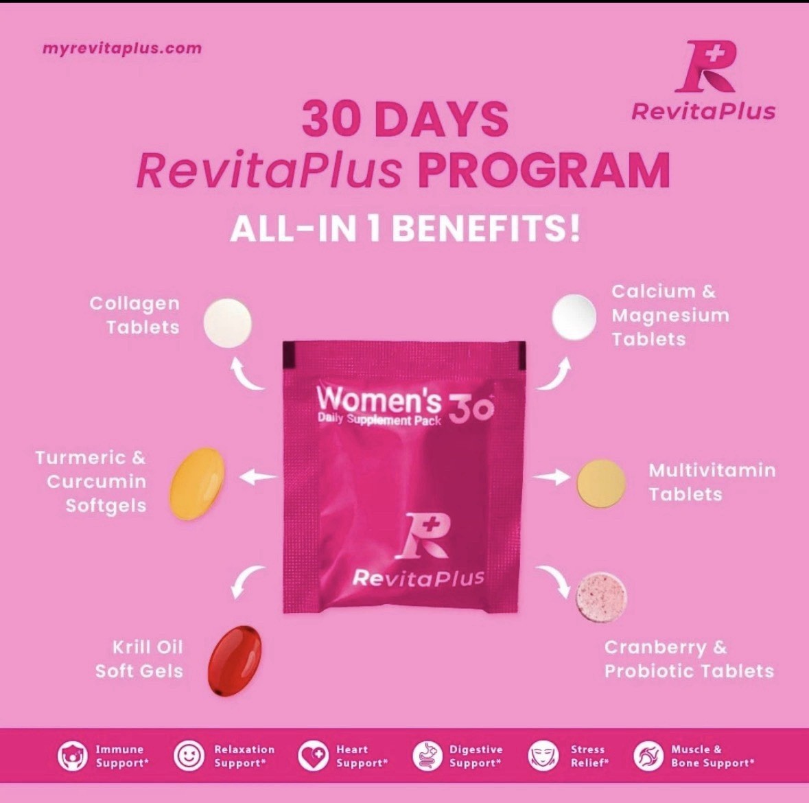 RevitaPlus Women’s Daily Supplement Pack, 30-Day Program (30 Packs)