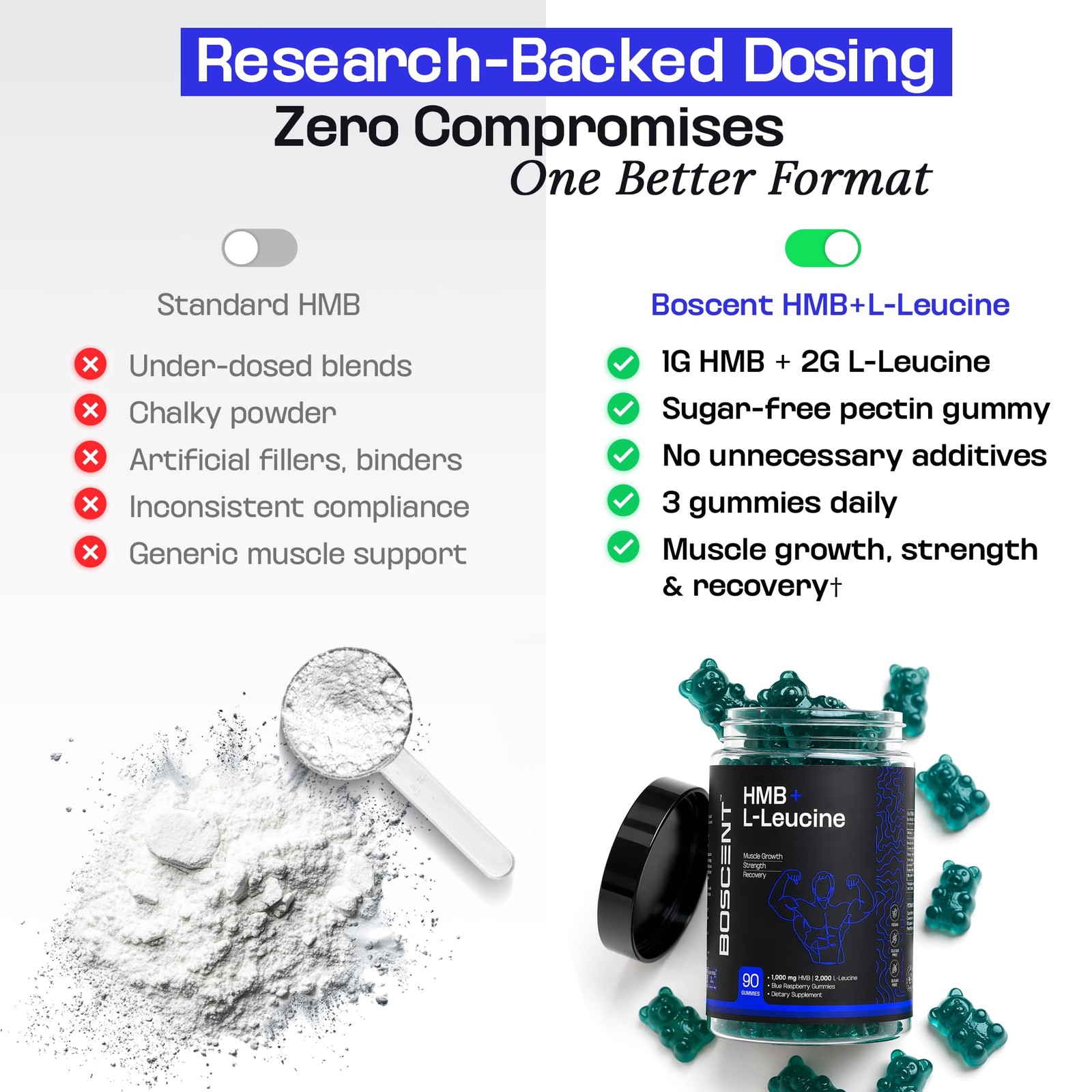 BOSCENT HMB and L-Leucine Gummies – 3000mg Muscle 1 Count (Pack of 90), Amber