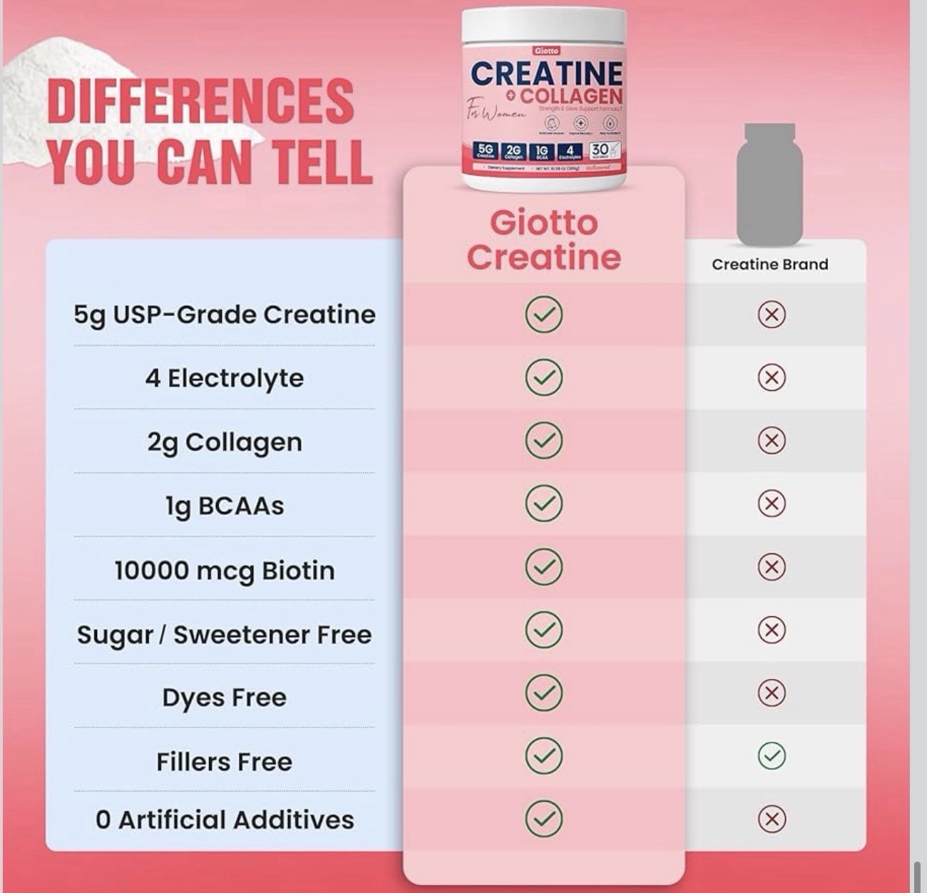 Giotto Creatine + Collagen w/ BCAA Biotin Women Unflavored 30 Serv