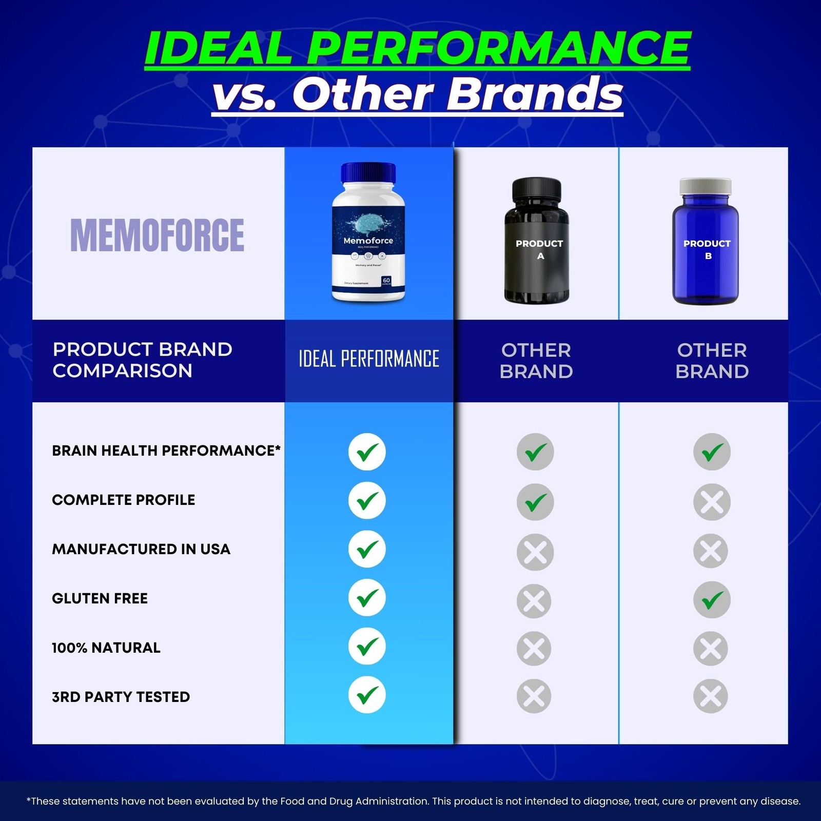Memoforce Brain Supplement Supplement – 300 Capsules (5 Pack)