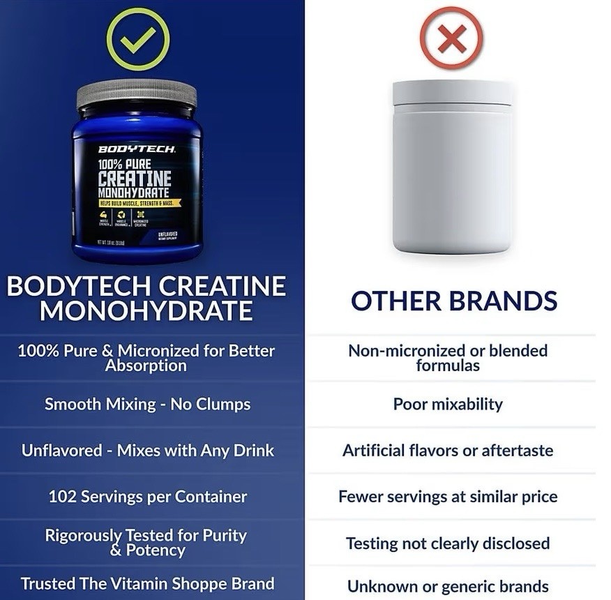 BodyTech Creatine Monohydrate Powder Micronized Unflavored Gluten-Free 18 oz