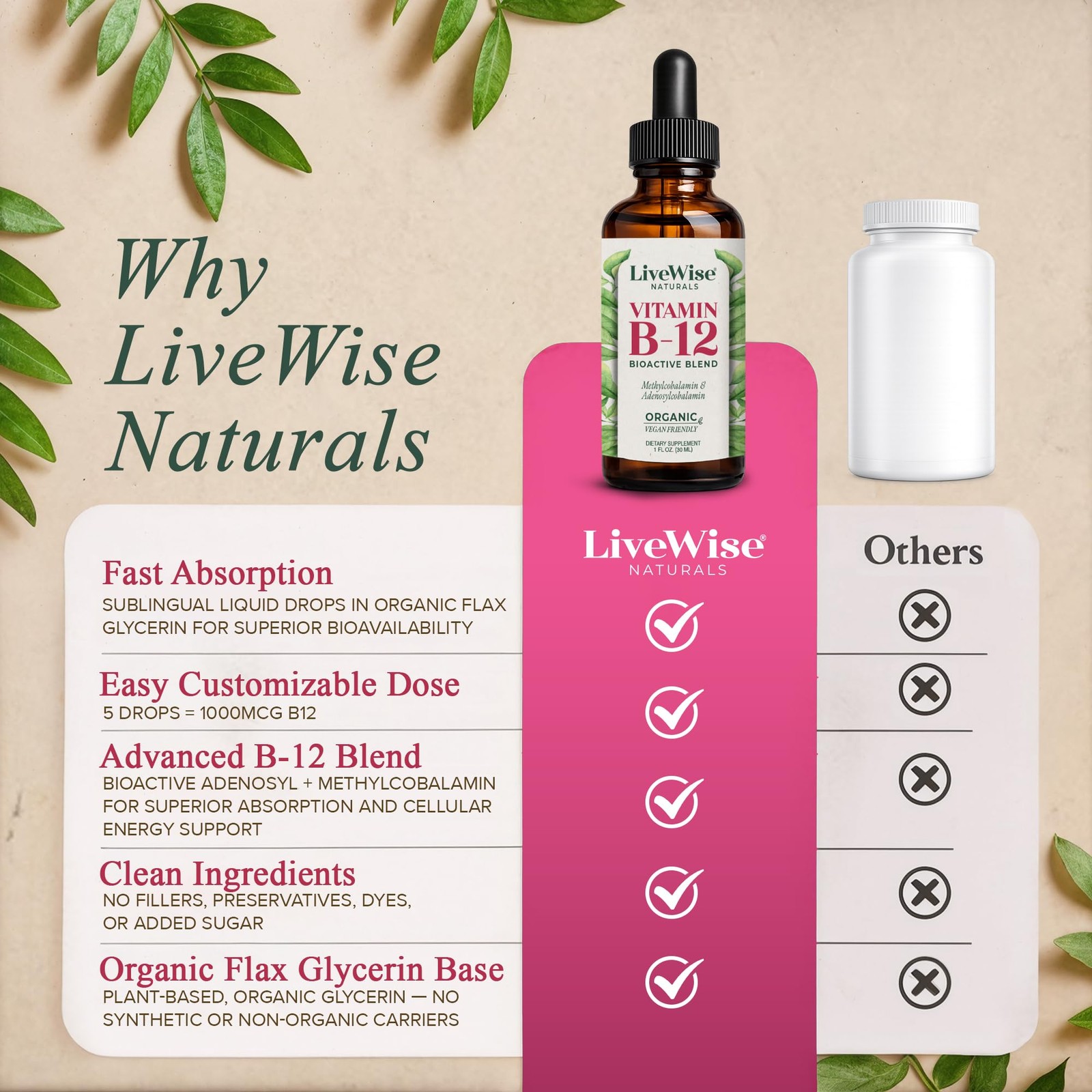 Organic Vitamin B12 1000 mcg Sublingual Liquid Drops For 1 Fl Oz (Pack of 1)