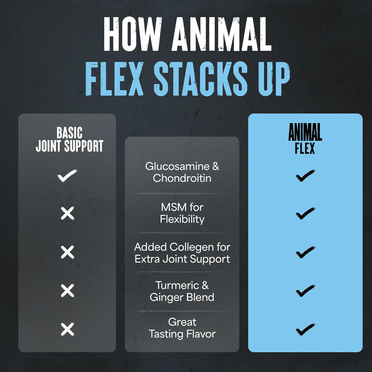 Flex Powder – Joint Support Supplement for Pain Relief, Repair and Restore Muscl