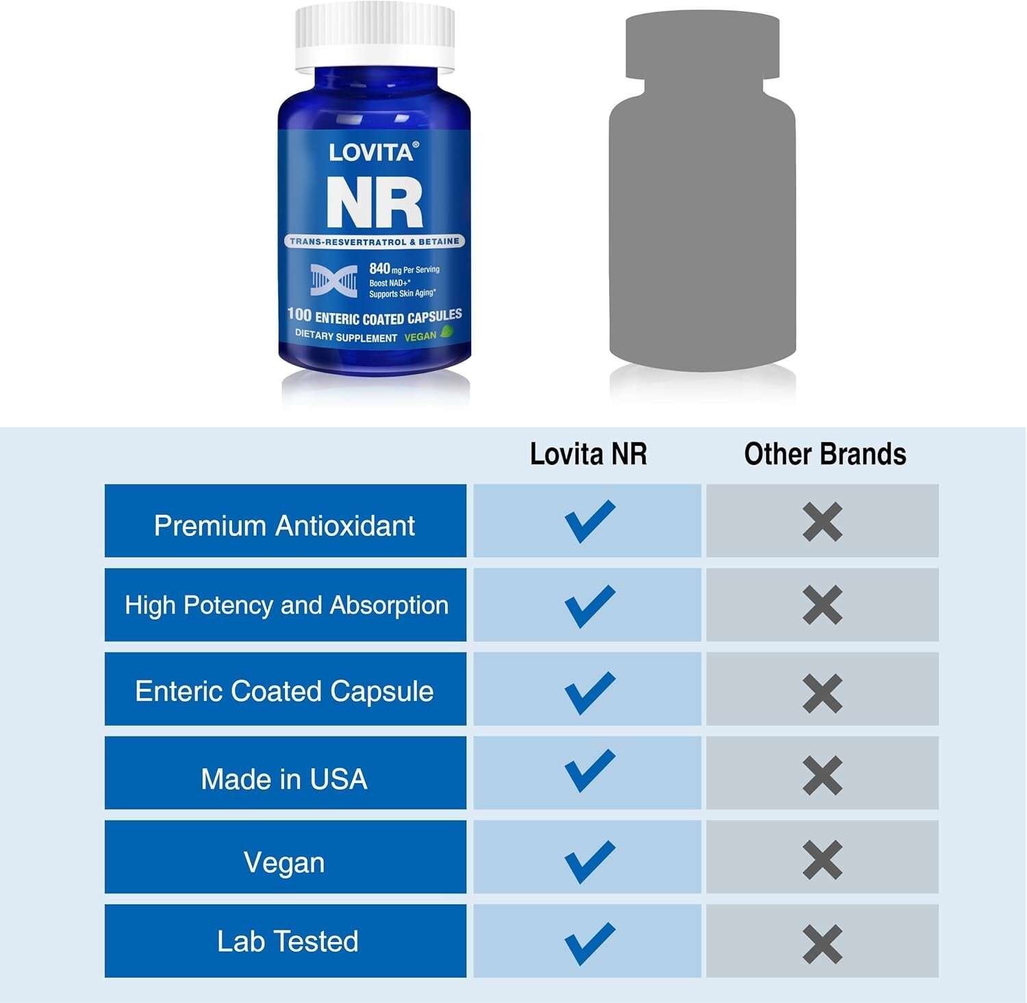 Nicotinamide Riboside 840mg NAD Supplement w/ Trans-Resveratrol & Betaine -100ct