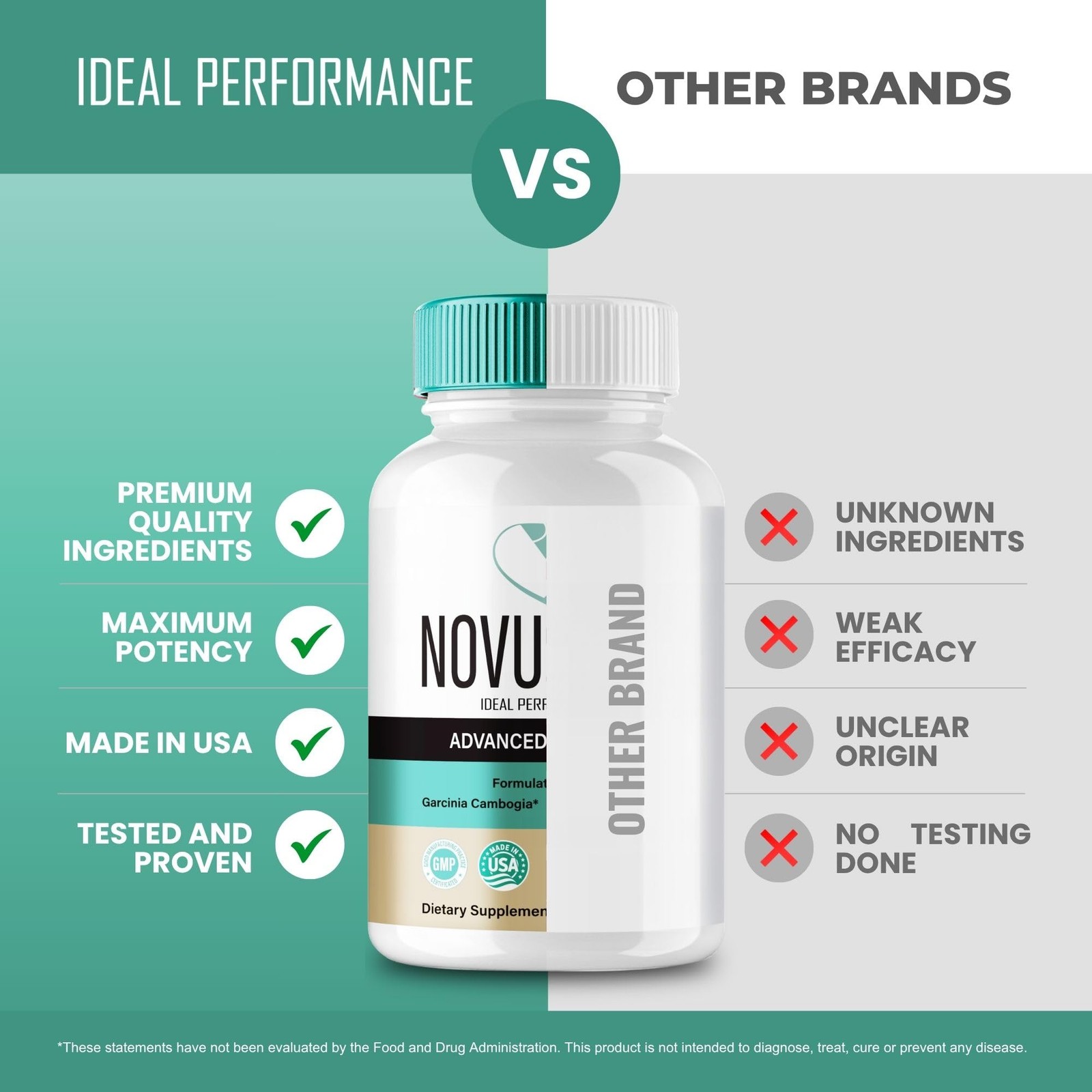 Novuburn Weight Management Metabolic Health Supplement – 300 Capsules (5 Pack)