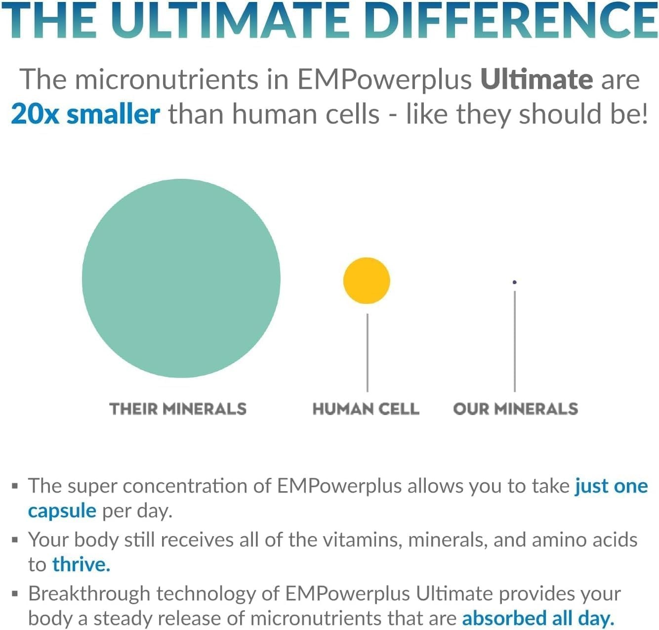 Truehope EMPowerplus Ultimate | Brain, Energy & Focus (Official Listing)