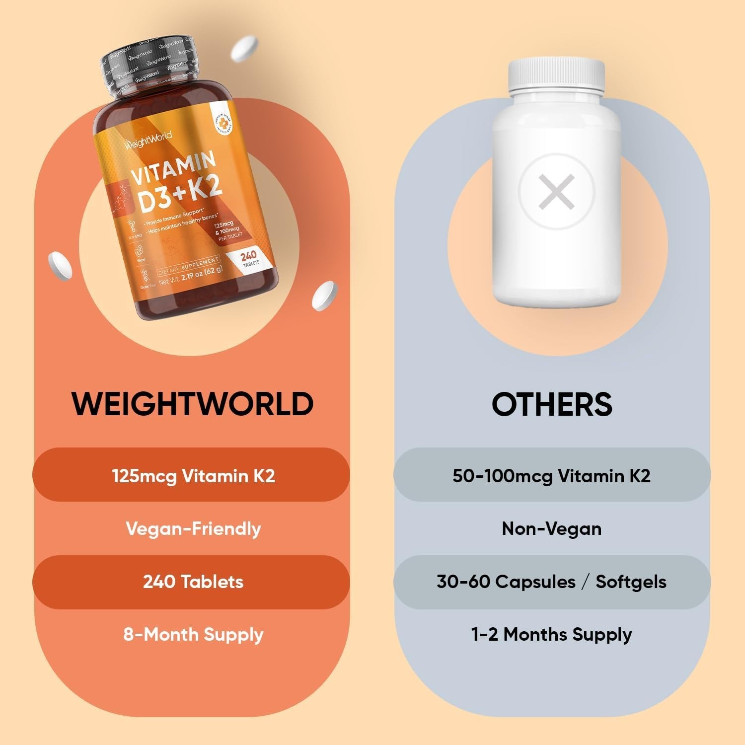 WeightWorld Vitamin D3 + K2 4000 IU 240 Tablets – Bone & Immune Support