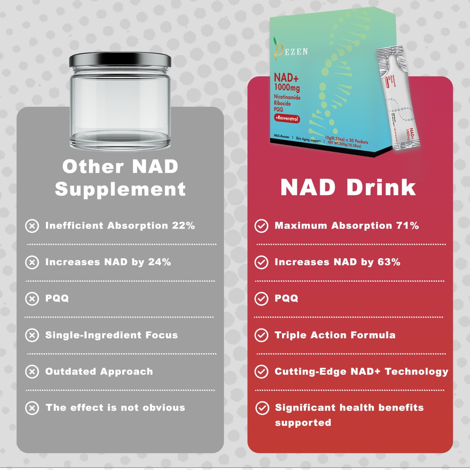 DEZEN NAD+ Liquid Drink Mix Supplement, Liposomal Nicotinamide Riboside
