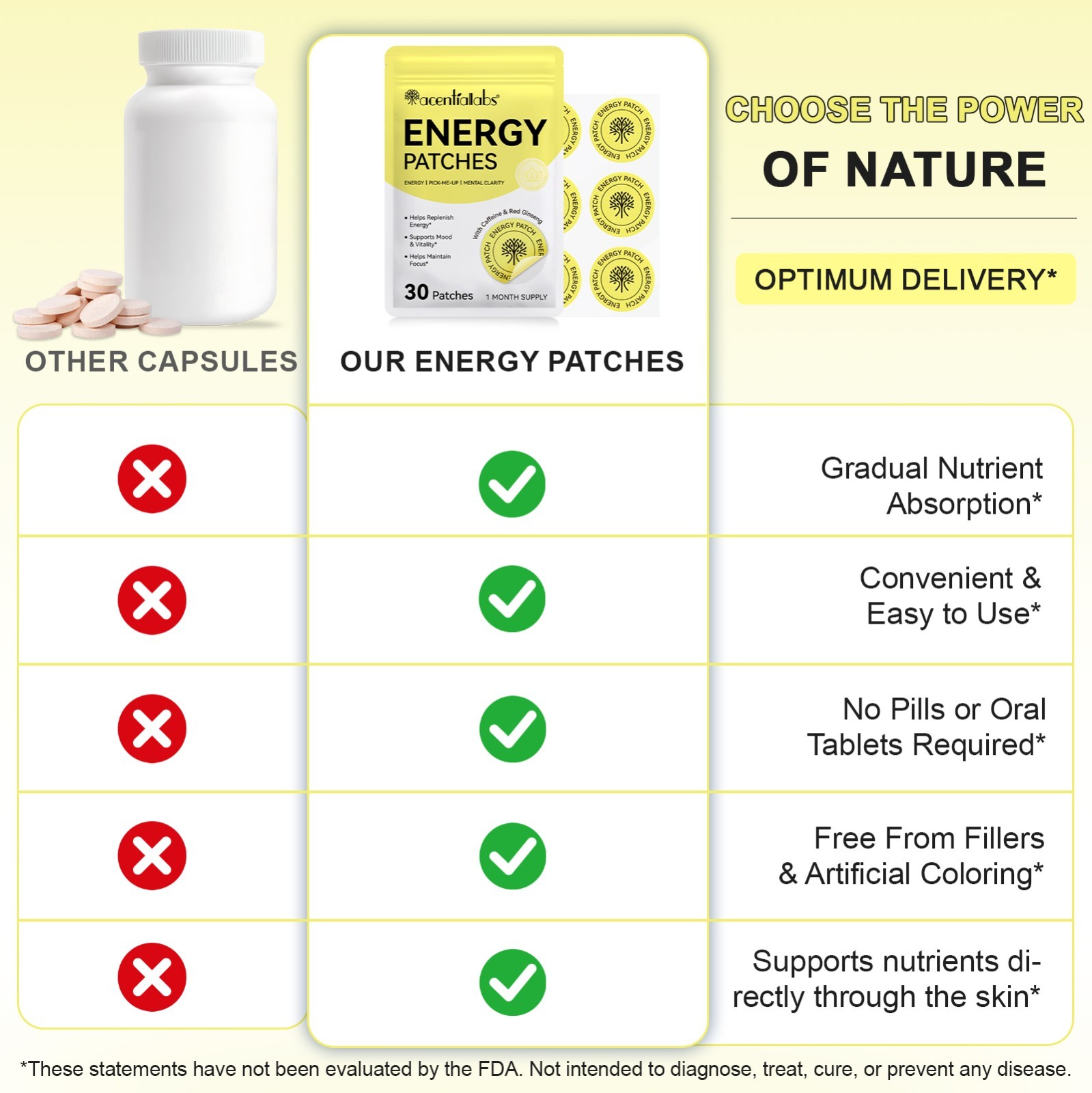 ACENTIALLABS Energy Patches | Caffeine + B12 + Ginseng | 8‑Hr Boost | 30 Count