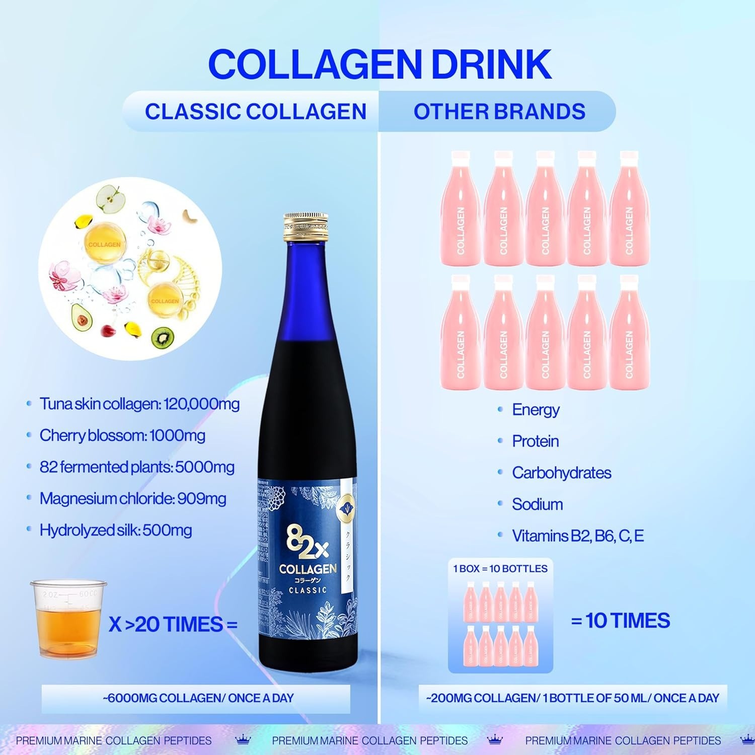 Collagen 82X Classic 500g Enzyme Drink Japan Fasting Anti-Glycation 2 Set