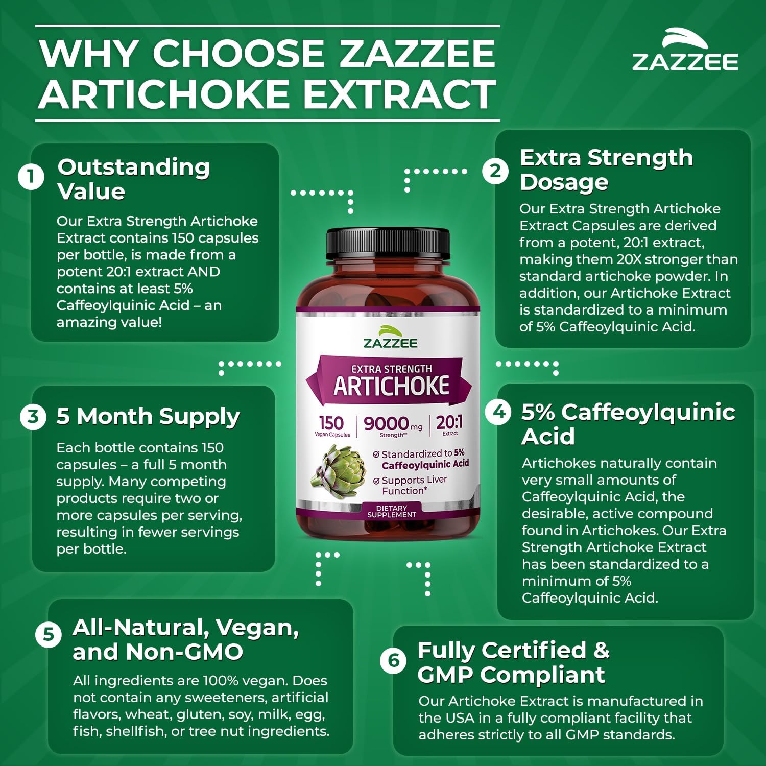 Zazzee Extra Strength Artichoke 20:1 Extract, 5% 150 Count (Pack of 1)