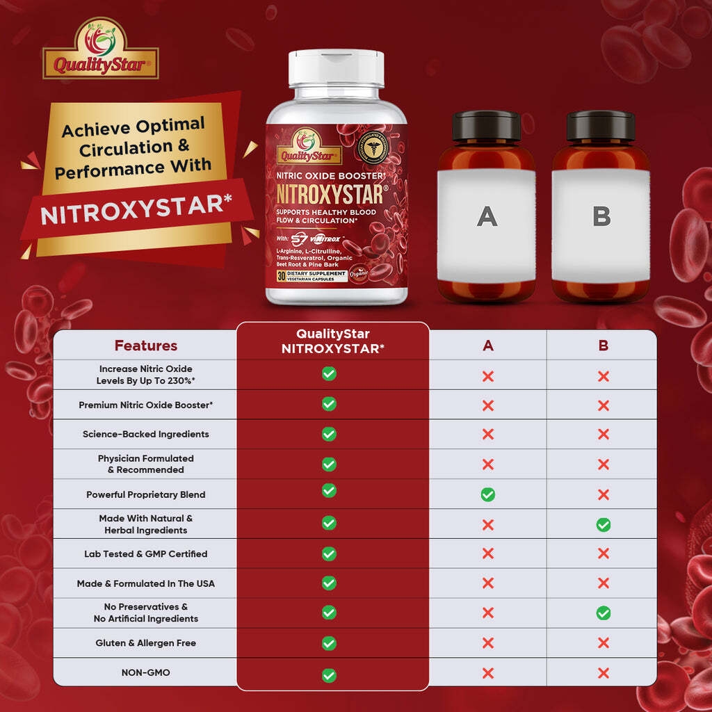 NEW QualityStar NITROXYSTAR Nitric Oxide Booster 30-CAPS For Healthy Blood Flow