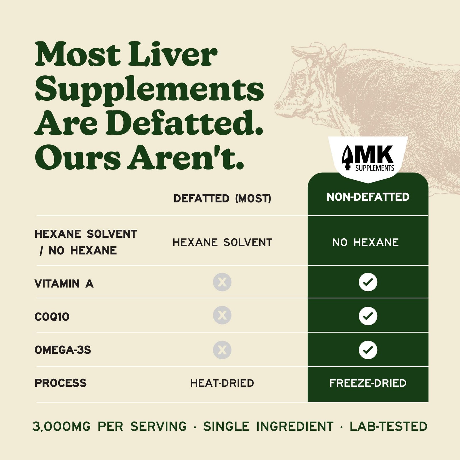 MK Supplements Grass Fed Beef Liver Supplement, Supports 30 Servings, Brown