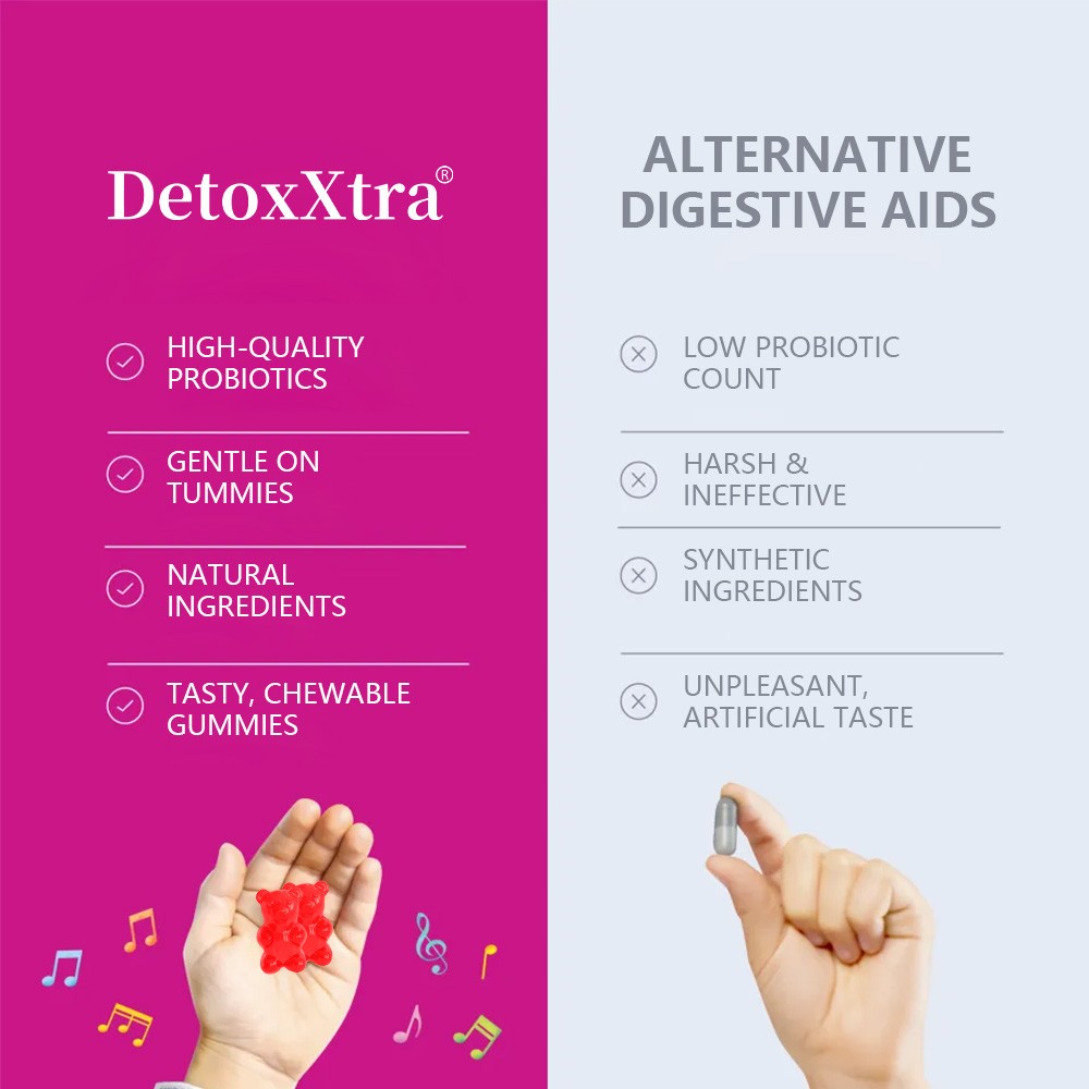 Kids Probiotic Gummies Minor Abdominal Discomfort Support Immune Health Soy Free