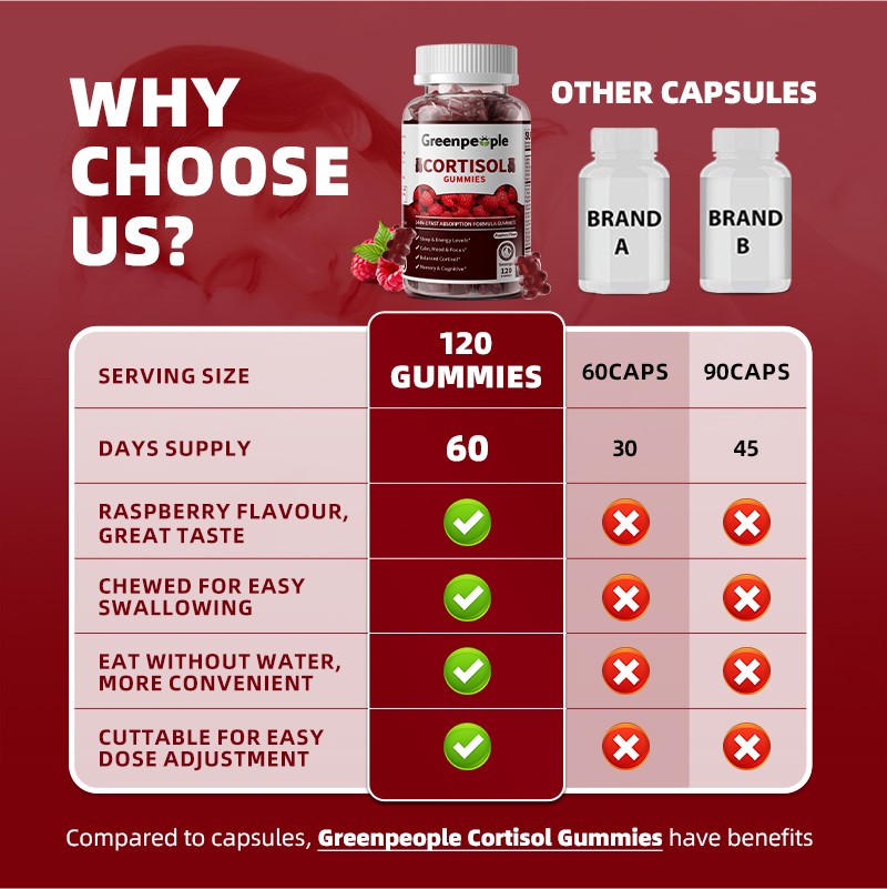 Cortisol Supplements for Women High Cortisol Reducer Health, Detox 60/120ct
