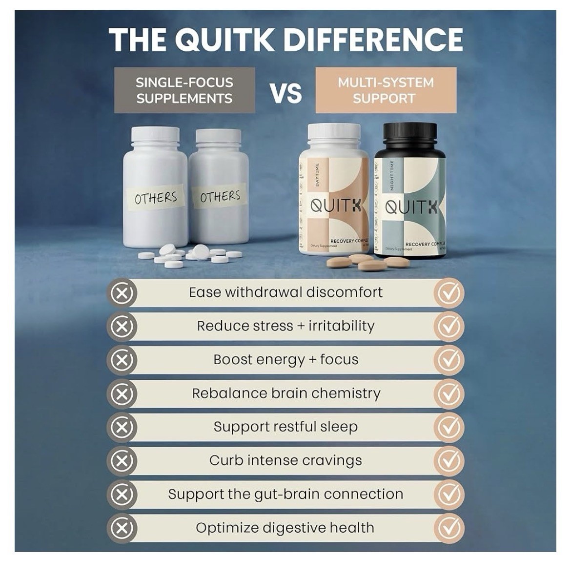QUITK Withdrawal and Recovery Complex Day And Night Detox Support 30 Day Supply.