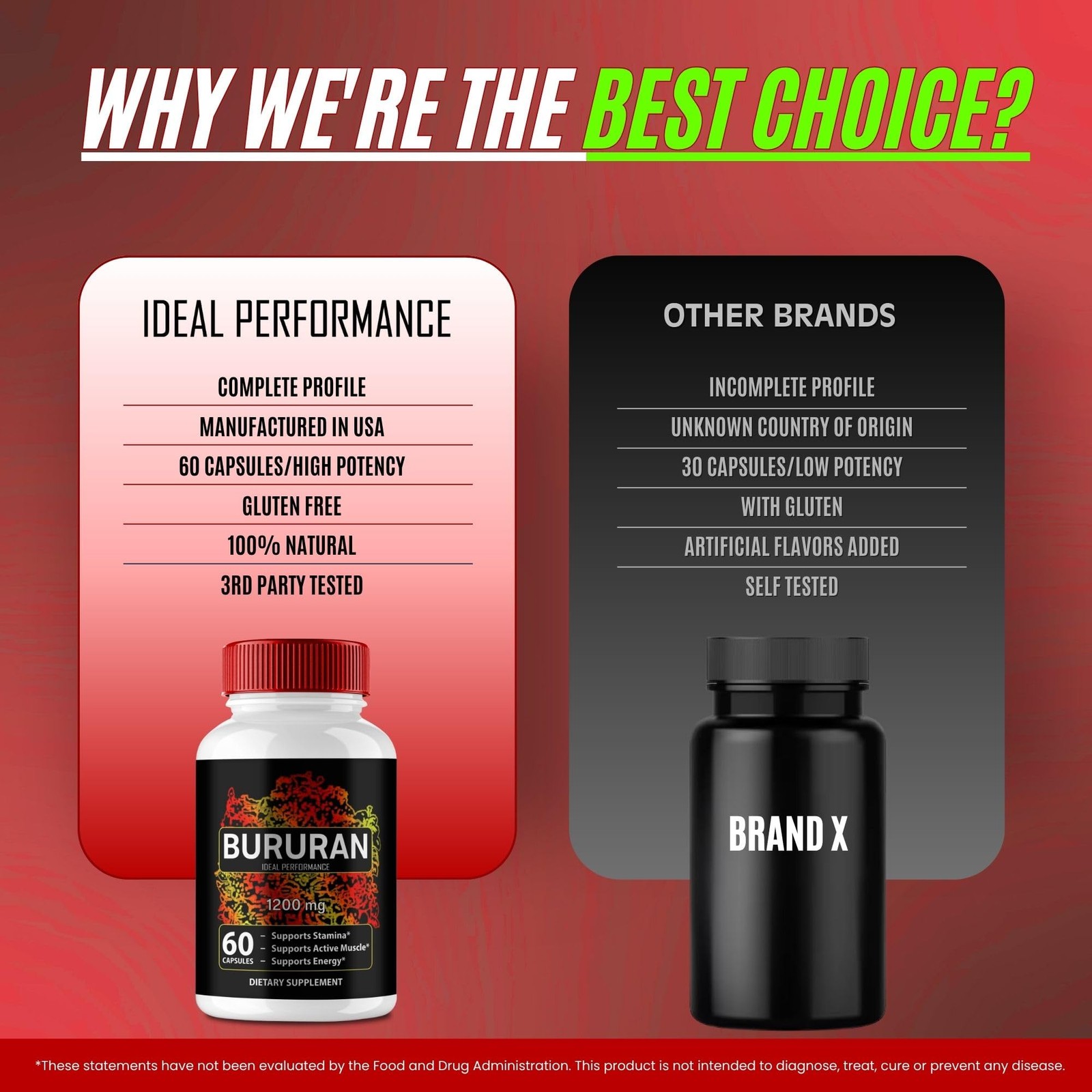 Bururan General Wellness Supplement – 60 Capsules