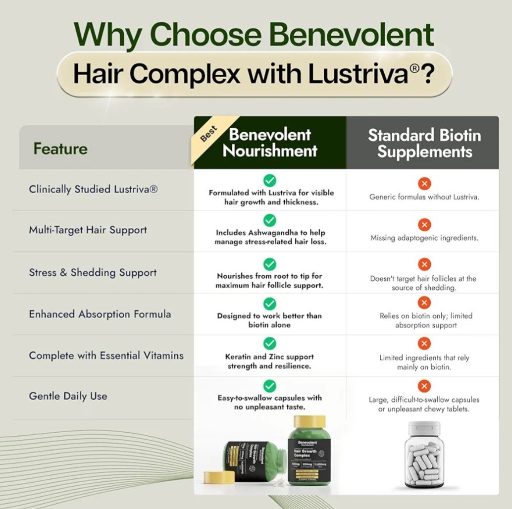 Benevolent Lustriva Hair Growth Supplement Hair Vitamins Keratin Biotin 90 Caps