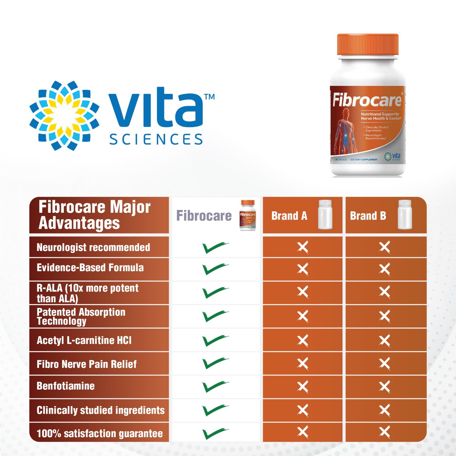 Fibromyalgia Pain Relief Fibro Aid – Fibromyalgia Supplements