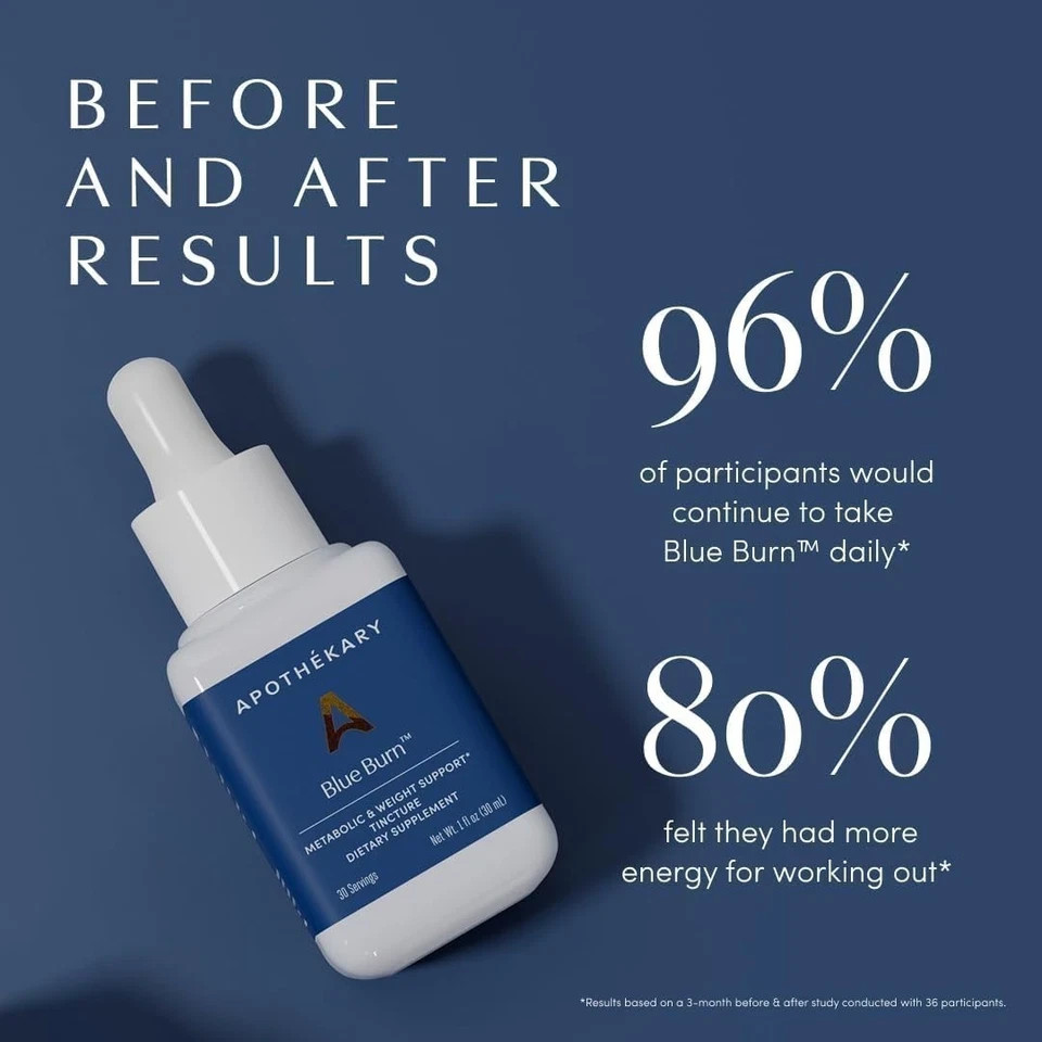 Apothékary Blue Burn – Weight Management Liquid Drops – 1 Fl Oz (30 Servings)