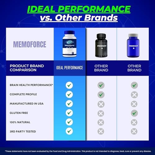 Memoforce Brain Supplement Supplement – 300 Capsules (5 Pack)