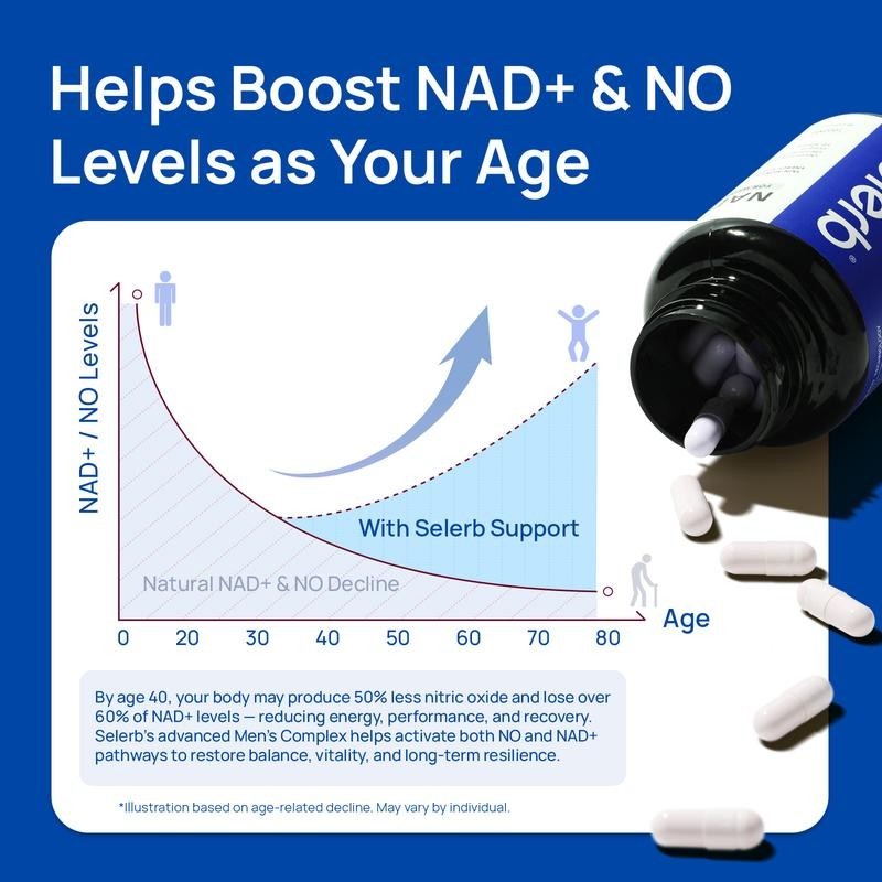 Selerb Supplement Liposomal-NAD+,CoQ10, NAD+ With Men – for L-Carnitine
