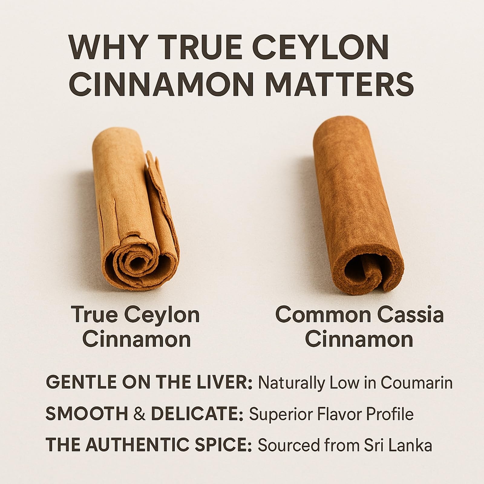 Ceylon Cinnamon 300 Softgels with MCT Oil True Ceylon Cinnamon Suppl (Pack of 1)