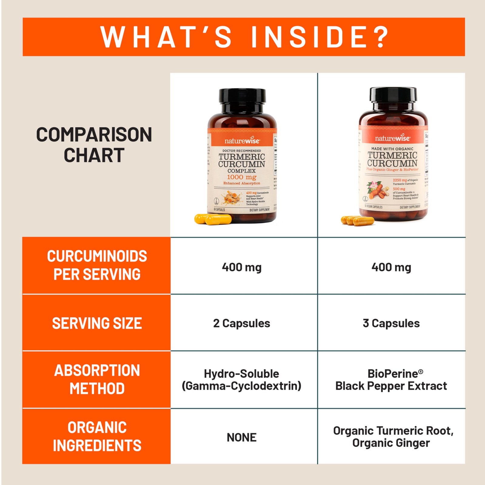 NatureWise Extra Strength Turmeric Curcumin 1000mg with 60 Count (Pack of 1)